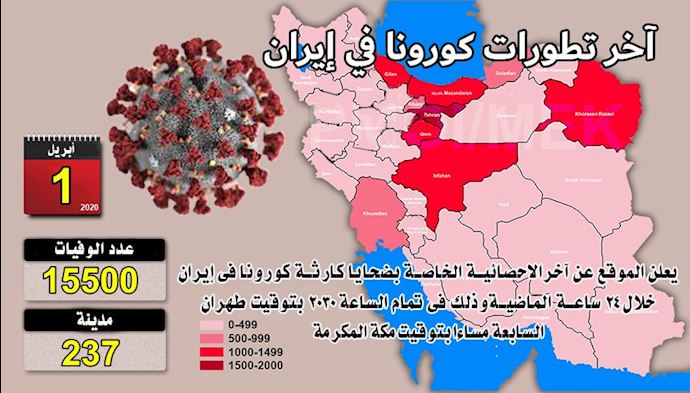 زيادة وفيات كارثة كورونا إلى 15500 شخص في 237 مدينة
