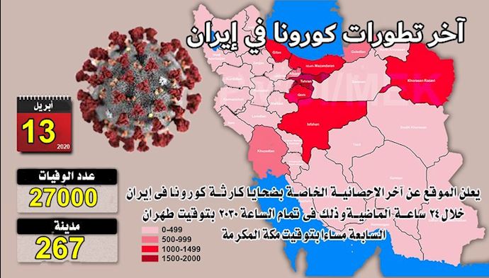 في إيران.. ارتفاع حصيلة وفيات ضحايا كورونا في 267 مدينة إلى 27000