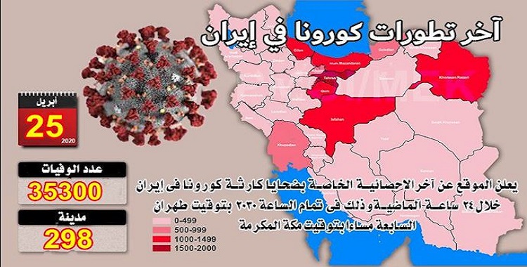عدد ضحايا كورونا في 298 مدينة يتجاوز 35300 شخص في إيران