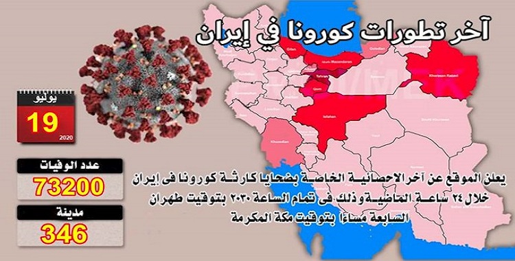 إحصائية كورونا في 346 مدينة في إيران تتجاوز 73200 شخص