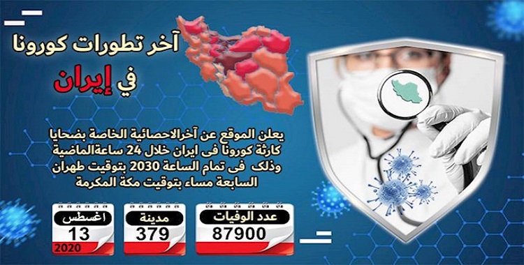 عدد ضحايا كورونا في 379 مدينة في إيران يتجاوز 87900 شخص