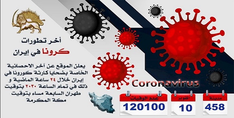 إجمالي عدد ضحايا كورونا في 458 مدينة في إيران يتجاوز 120100 شخص