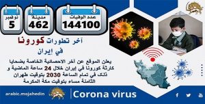 كارثة كورونا في إيران: عدد الضحايا في 462 مدينة يتجاوز 144100 شخص