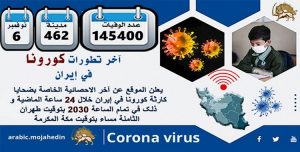 كارثة كورونا في إيران: عدد الضحايا في 462 مدينة في إيران يتجاوز 145400