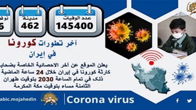 كارثة كورونا في إيران: عدد الضحايا في 462 مدينة في إيران يتجاوز 145400