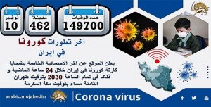 كارثة كورونا في إيران: عدد ضحايا كورونا في 462 مدينة في إيران يتجاوز 149700 شخص