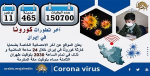 كارثة كورونا في إيران: عدد الضحايا في 465 مدينة أكثر من 150700 شخص