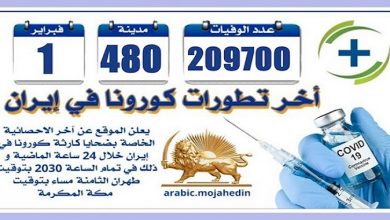 كارثة كورونا في إيران: عدد الضحايا في 480 مدينة يتجاوز 209.700 شخص