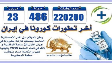 كارثة كورونا في إيران: عدد الضحايا في 486 مدينة يتجاوز 220.200 شخص