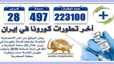 كارثة كورونا في إيران: عدد الضحايا في 497 مدينة أكثر من 223100 شخص