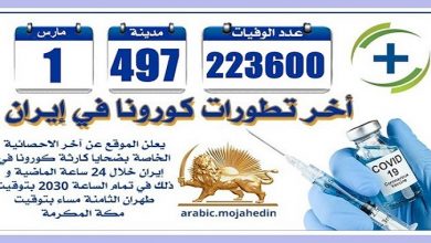 كارثة كورونا في إيران: عدد الضحايا في 497 مدينة یتجاوز 223.600 شخص