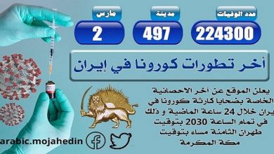 كارثة كورونا في إيران: عدد الضحايا في 497 مدينة أكثر من 224300 شخص