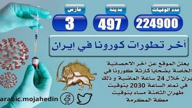 كارثة كورونا في إيران: عدد الضحايا في 497 مدينة أكثر من 224900 شخص