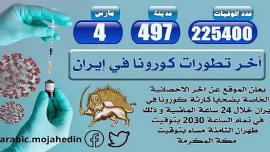 كارثة كورونا في إيران: عدد الضحايا في 497 مدينة أكثر من 225.400 شخص
