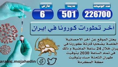 كارثة كورونا في إيران: عدد الضحايا في 501 مدينة يزيد عن 226.700