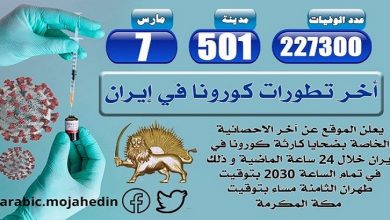 كارثة كورونا في إيران: عدد الضحايا في 501 مدينة أكثر من 227300