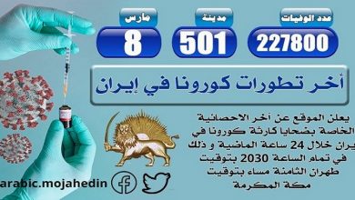 كارثة كورونا: أكثر من 227800 شخص عدد الضحايا في 501 مدينة في إيران