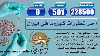 كارثة كورونا في إيران: أكثر من 228500 شخص عدد الضحايا في 501 مدينة