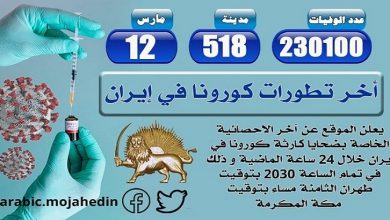 كارثة كورونا في إيران: أكثر من 230100 شخص عدد الضحايا في 518 مدينة