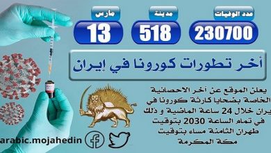 كارثة كورونا في إيران: أكثر من 230.700 شخص عدد الضحايا في 518 مدينة