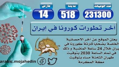 كارثة كورونا: أكثر من 231300 شخص عدد الضحايا في 518 مدينة في إيران