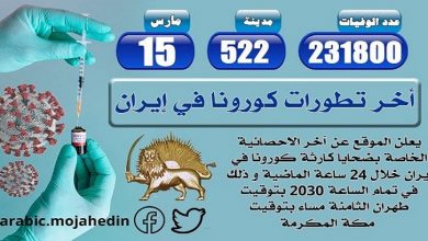 كارثة كورونا: أكثر من 231800 شخص عدد الضحايا في 522 مدينة في إيران