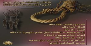 في عام واحد فقط نظام الملالي نفذ ما لا يقل عن 586 عملية إعدام في إيران