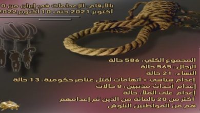 في عام واحد فقط نظام الملالي نفذ ما لا يقل عن 586 عملية إعدام في إيران