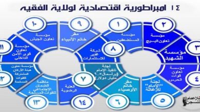 ایران.. النظام الحاکم و سنوات من القمع والنهب والفساد المستشري
