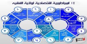 الفقر والفساد ما يبرع به نظام الملالي