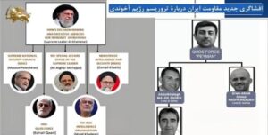 أذرع الظلام : كيف يشنّ نظام الملالي حربه القذرة على المعارضين في الخارج ؟